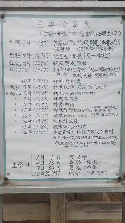 天一稲荷神社(愛媛県)