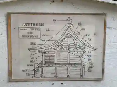八幡宮(八幡町)のその他建物