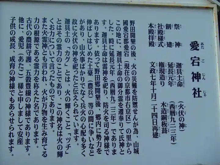 下総野田愛宕神社の歴史