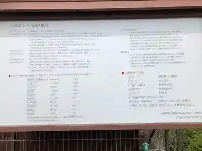 七郷神社(宮城県)