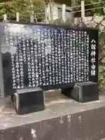 八劔神社(大森)の歴史