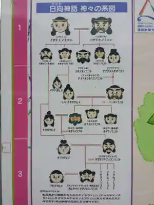 天岩戸神社のその他建物