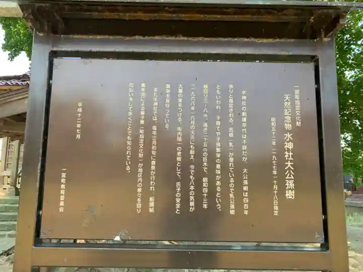 水神社(千葉県)