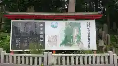 富士山東口本宮 冨士浅間神社の歴史