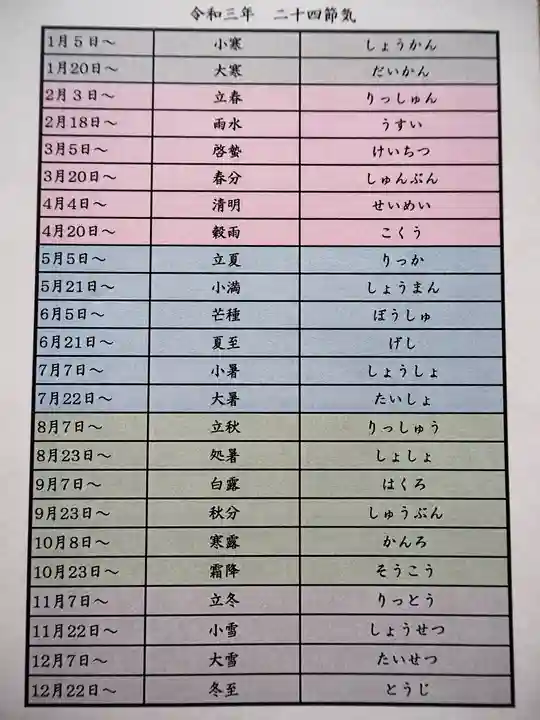 阿佐ヶ谷神明宮(東京都)