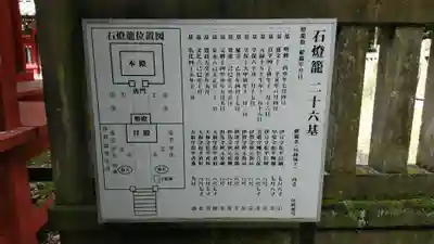 仙波東照宮のその他建物