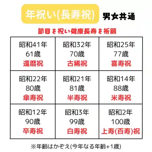 釧路一之宮 厳島神社(北海道)