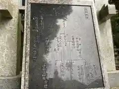 伊波乃西神社の歴史