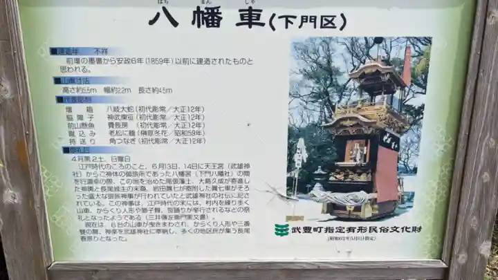 八幡社(下門八幡社)のその他建物