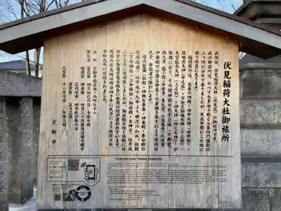 伏見稲荷大社御旅所の歴史