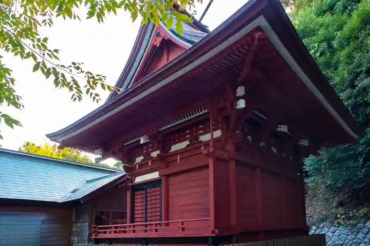 大國魂神社の本殿・本堂