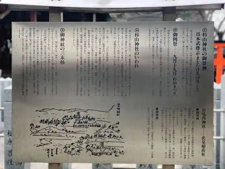 星川杉山神社の歴史