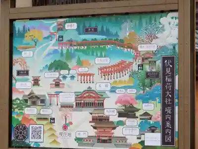 伏見稲荷大社のその他建物