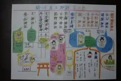 粉河産土神社（たのもしの宮）のその他建物