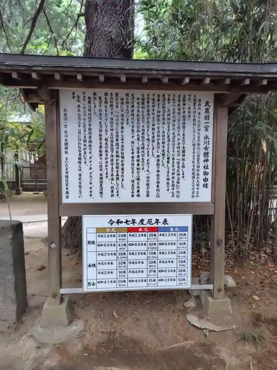 氷川女體神社(埼玉県)