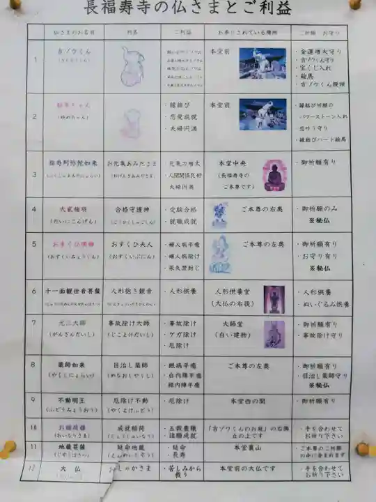 長福寿寺のその他建物