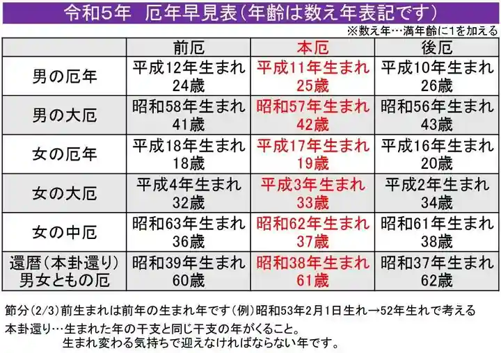 蓮久寺(千葉県)