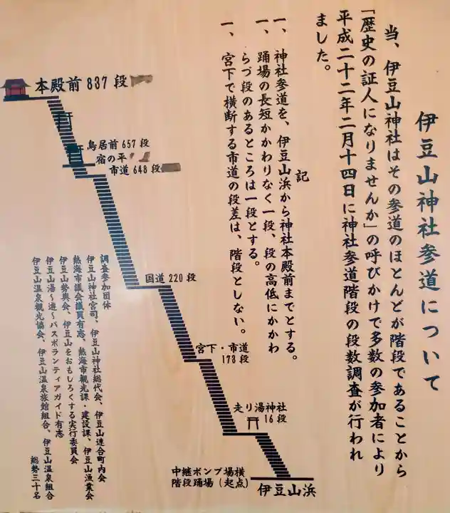 伊豆山神社(静岡県)