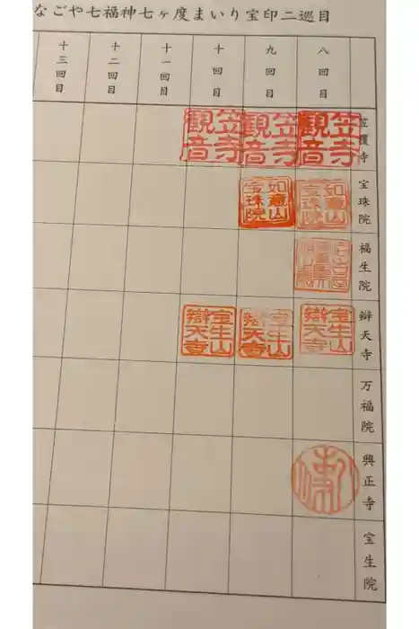 笠覆寺 (笠寺観音)の御朱印