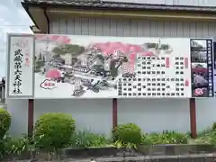 武蔵第六天神社の建物その他