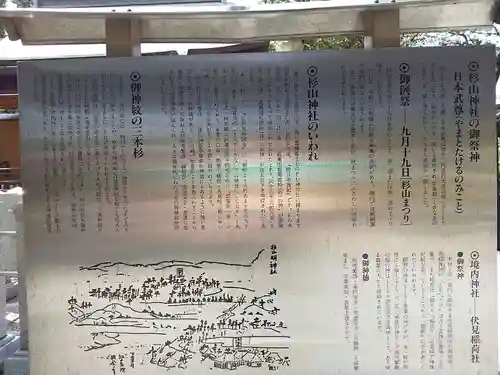 星川杉山神社のその他建物