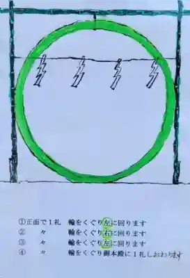 天鷹神社(岐阜県)