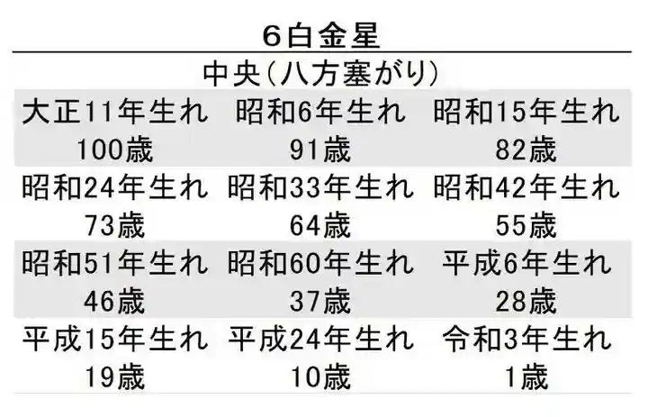 蓮久寺(千葉県)