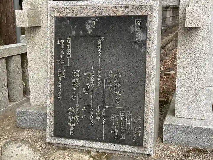 伊波乃西神社(岐阜県)