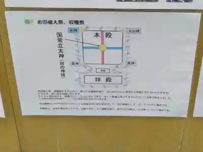 不二阿祖山太神宮のその他建物