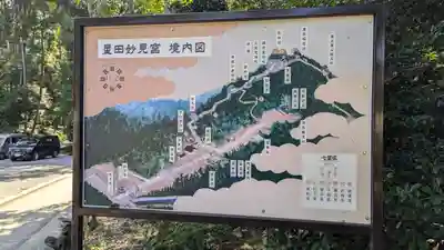 星田妙見宮(大阪府)