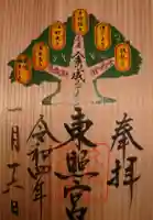 久能山東照宮の御朱印