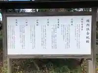 赤穂大石神社の歴史