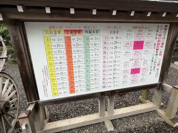 阿佐ヶ谷神明宮の{uncategorized: "未分類", other: "その他", undefined: "問題あり", building: "その他建物", grave: "お墓", sacred_gate: "鳥居", guardian: "狛犬", statue: "像", buddha: "仏像", history: "歴史", nature: "自然", garden: "庭園", animal: "動物", pagoda: "塔", temizu: "手水舎", mountain_gate: "山門・神門", sanctuary: "本殿・本堂", subordinate: "末社・摂社", art: "芸術", scenery: "景色", jizo: "地蔵", ema: "絵馬", goshuin: "御朱印", omikuji: "おみくじ", items: "授与品その他", amulet: "お守り", goshuincho: "御朱印帳", eats: "食事", festival: "お祭り", votive_dance: "神楽", shichigosan: "七五三参", wedding: "結婚式", experience: "体験その他", initially: "初詣", around: "周辺", anti_infection: "感染症対策"}