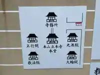 立本寺(京都府)