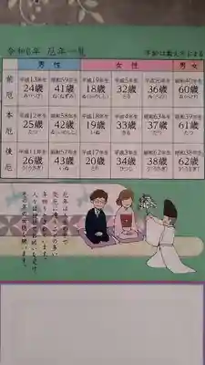 鷲宮神社のその他建物