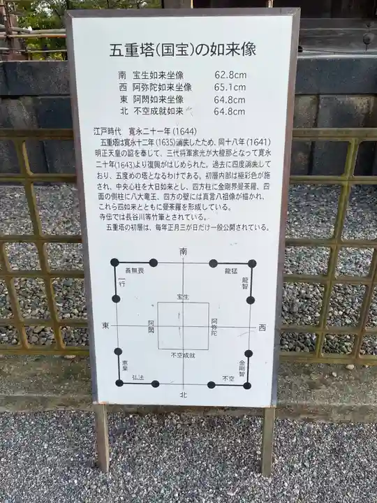 東寺(教王護国寺)の歴史