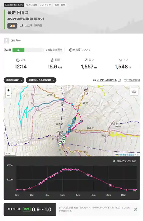 富士山頂上浅間大社奥宮(静岡県)