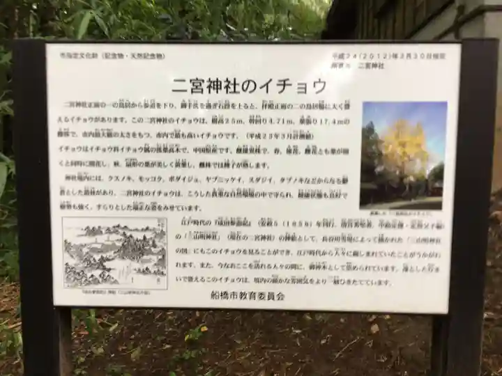 下総国三山 二宮神社の歴史