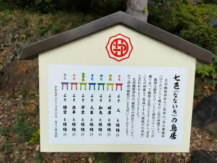 足利織姫神社の{uncategorized: "未分類", other: "その他", undefined: "問題あり", building: "その他建物", grave: "お墓", sacred_gate: "鳥居", guardian: "狛犬", statue: "像", buddha: "仏像", history: "歴史", nature: "自然", garden: "庭園", animal: "動物", pagoda: "塔", temizu: "手水舎", mountain_gate: "山門・神門", sanctuary: "本殿・本堂", subordinate: "末社・摂社", art: "芸術", scenery: "景色", jizo: "地蔵", ema: "絵馬", goshuin: "御朱印", omikuji: "おみくじ", items: "授与品その他", amulet: "お守り", goshuincho: "御朱印帳", eats: "食事", festival: "お祭り", votive_dance: "神楽", shichigosan: "七五三参", wedding: "結婚式", experience: "体験その他", initially: "初詣", around: "周辺", anti_infection: "感染症対策"}