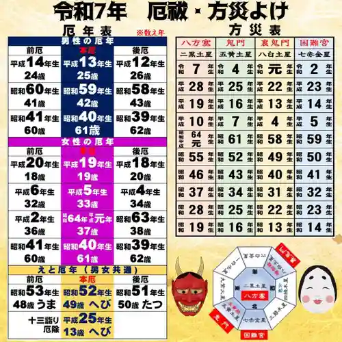 七重浜海津見神社(北海道)