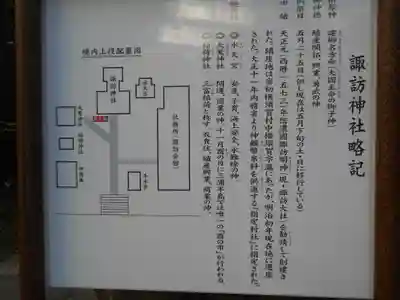 諏訪神社の歴史