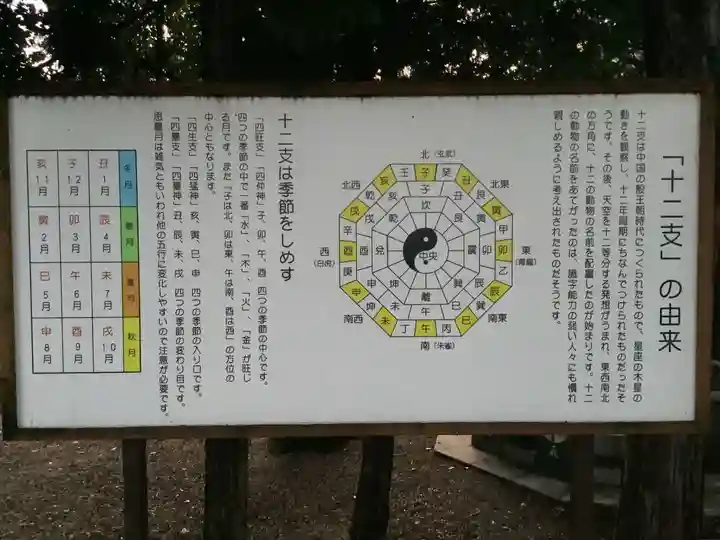 六所社(如意申町)の歴史