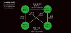 普門寺(切り絵御朱印発祥の寺)(愛知県)