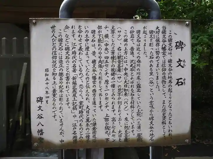 碑文谷八幡宮(東京都)