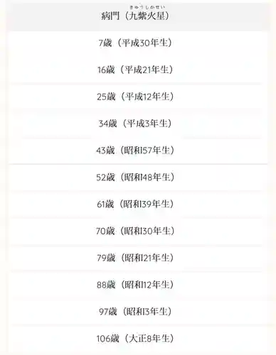 釧路一之宮 厳島神社の体験その他