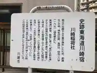 川崎稲荷社(神奈川県)