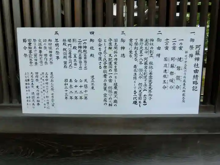 阿蘇神社の歴史