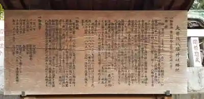 大曽根八幡神社の歴史