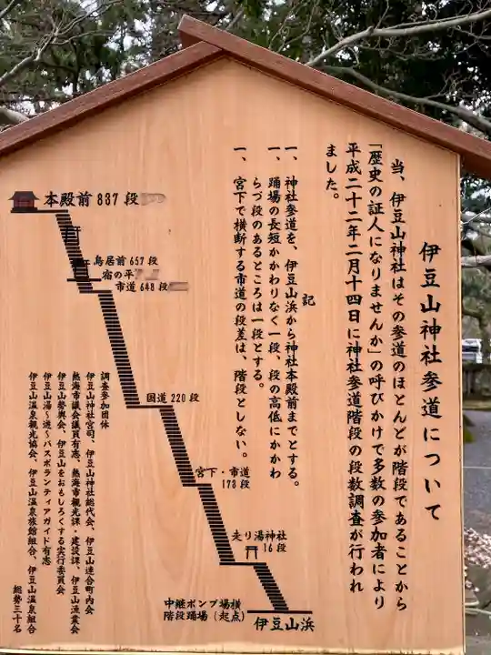 伊豆山神社のその他建物