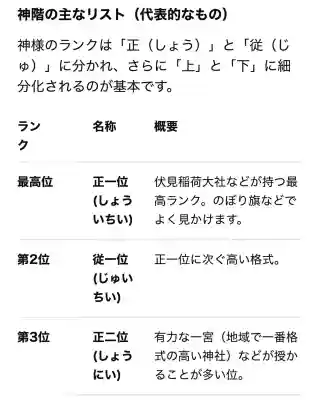 鳥居稲荷神社の{uncategorized: "未分類", other: "その他", undefined: "問題あり", building: "その他建物", grave: "お墓", sacred_gate: "鳥居", guardian: "狛犬", statue: "像", buddha: "仏像", history: "歴史", nature: "自然", garden: "庭園", animal: "動物", pagoda: "塔", temizu: "手水舎", mountain_gate: "山門・神門", sanctuary: "本殿・本堂", subordinate: "末社・摂社", art: "芸術", scenery: "景色", jizo: "地蔵", ema: "絵馬", goshuin: "御朱印", omikuji: "おみくじ", items: "授与品その他", amulet: "お守り", goshuincho: "御朱印帳", eats: "食事", festival: "お祭り", votive_dance: "神楽", shichigosan: "七五三参", wedding: "結婚式", experience: "体験その他", initially: "初詣", around: "周辺", anti_infection: "感染症対策"}